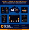 Australia's Internet Security Threat Profile